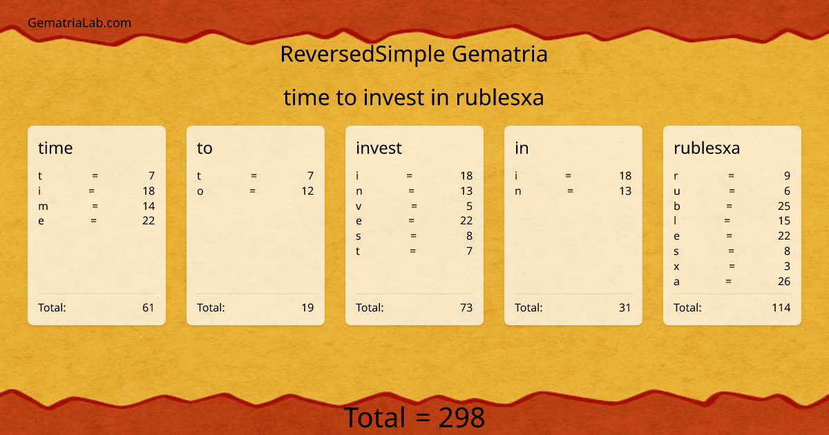 time to invest in rublesxa in reversedSimple Gematria